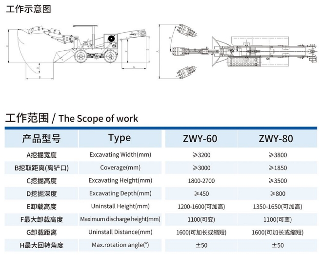 ZWY-60/80輪式輸送帶挖掘式裝載機(jī)工作示意圖