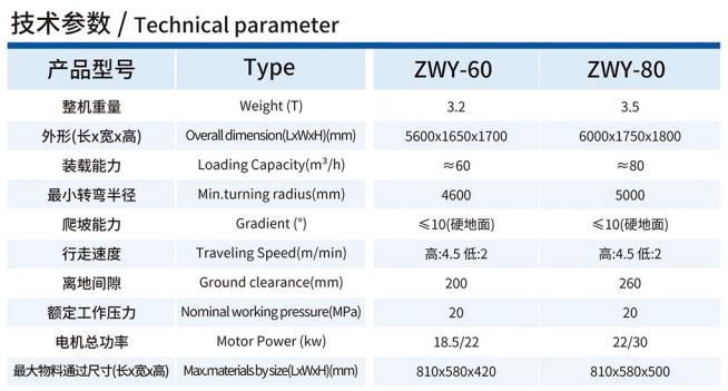 ZWY-60/80輪式輸送帶挖掘式裝載機(jī)技術(shù)參數(shù)
