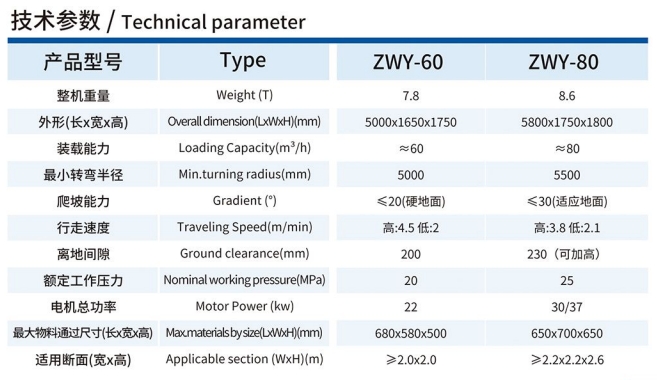 ZWY-60/80履帶輸送帶挖掘式裝載機技術(shù)參數(shù)