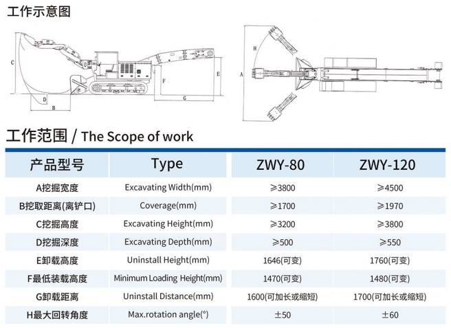 ZWY-80/37.75L挖掘式裝載機工作示意圖