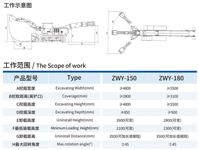 ZWY-150/55L挖掘式裝載機工作示意圖