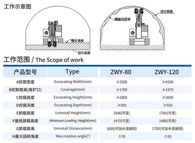 ZWY-80銑挖機工作示意圖