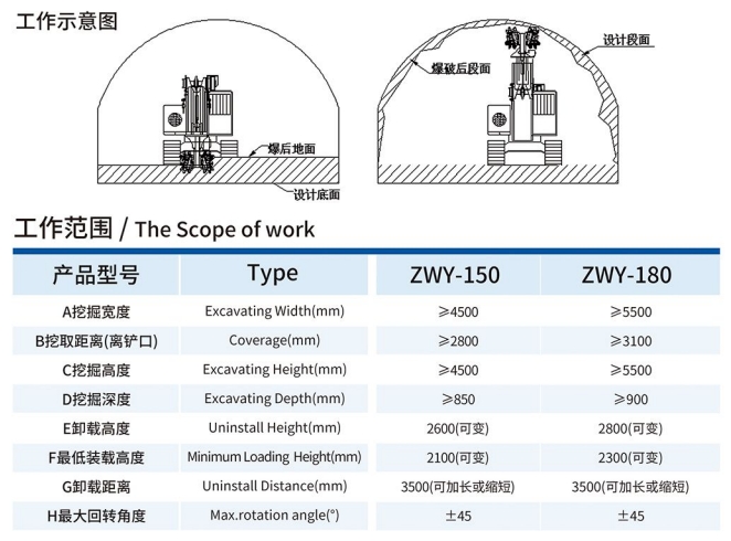 ZWY-150銑挖機工作示意圖