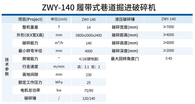 ZWY-140履帶式巷道掘進(jìn)破碎機(jī)技術(shù)參數(shù)